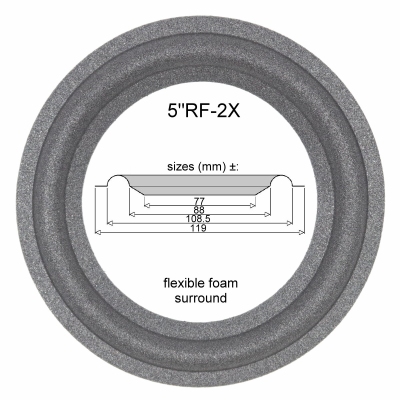Meyer Sound UPM-1P, UPM-2P - 1x Rand voor reparatie.