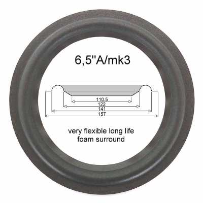 1 x Schaumstoff Sicke für Epicure M400, M50, M60