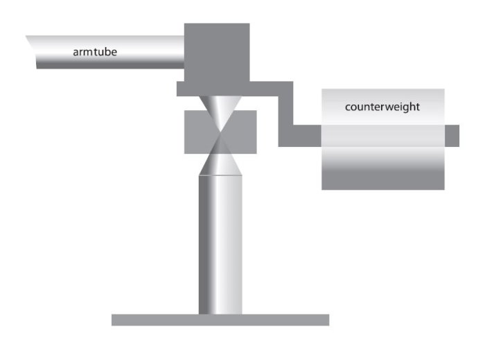 Three Point Bearing Tonearm